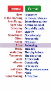 Informal English vs Formal English #speakingEnglish #speaking #spokenenglish #spokenEnglish #Englishspeaking | Aziz Murad English