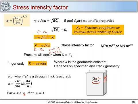 61. Fracture Mechanics | Strain Energy Release Rate & Fracture Toughness