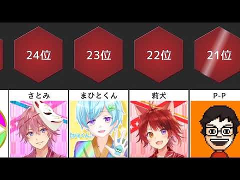 みんなが選ぶ人気ゲーム実況者 ランキング 【TOP25】【比較】