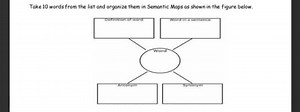 Take 10 words from the list and organize them in Semantic Maps ... | Filo