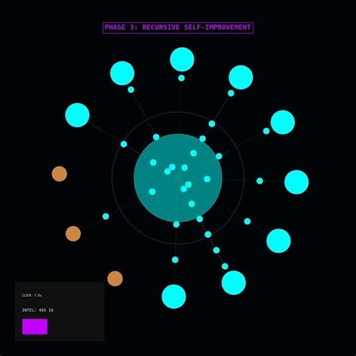 Logic Garden 53: The Iteration #science #animation