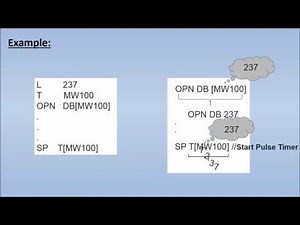 Siemens S7 Indirect Addressing in STL siemens
