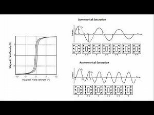 Saturation of Current Transformer (CT) || Practical view of CT Saturation ||Electrical Circuit of CT