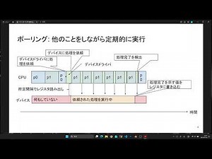 その101 ポーリングと割り込み