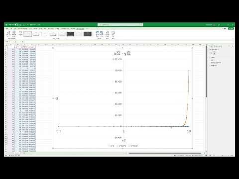 로그 그래프를 엑셀로 그리는 방법, 로그 그래프를 사용하는 이유