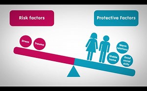 2.2K views · 52 reactions | There are a number of risk and protective factors that impact children’s mental health and wellbeing. Recognising children who have mental health risk factors in their lives and providing them with support to build on the protective factors may prevent them from having mental health difficulties later in life. Full video: https://www.kidsmatter.edu.au/early-childhood/components/what-kidsmatter-early-childhood?topic=2 | Be You | Facebook