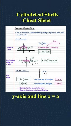 Shell Method Cheat Sheet | Solids of Revolution Made Easy