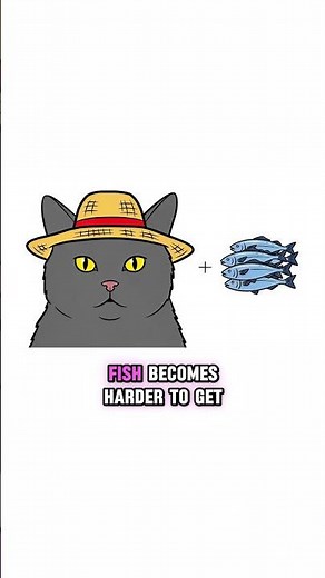 Inflation Explained with Cats and Fishes #inflation #finance #investing #animation #money