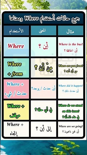 جميع حالات استخدام Where في الإنجليزية مع المعنى والأمثلة بسهولة