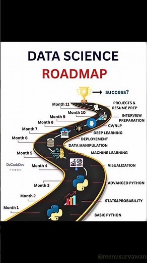 🚀 Data Science Roadmap 2026 | Zero to Data Scientist in 11 Months 🔥 | Step-by-Step Career Guide 💻😱