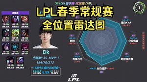 LPL春季赛常规赛 | 全位置 选手雷达图、英雄池、虎扑评分(人均评分)