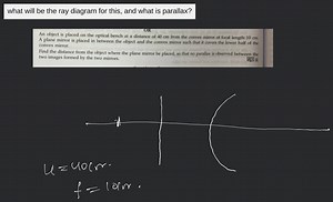 66ORAn object is placed on the optical bench at a distance of... | Filo