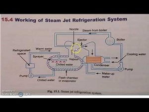 lecture 24.1 Steam jet refrigeration