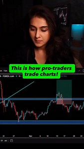 19K views · 1K reactions | This is how pro traders trade charts! They don’t trade chart with breakout & stoploss plotting just below the last swing. They play a different perception game altogether! | The Shades of Trades | Facebook