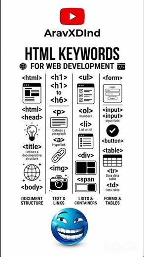 HTML Basics for Beginners | Learn HTML Easily | HTML Tutorial #html #code #edit #trollface