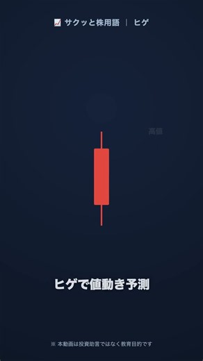 【サクッと株用語】ヒゲとは？