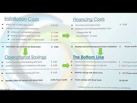 Cost Comparison: Spray vs Batt Insulation