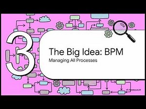 Lecture 1_ Business Process Management (BPM)