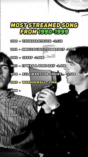 90s Hits That Ruled 🌍 | Most Streamed Songs of 1990s Per year | 1990–1999