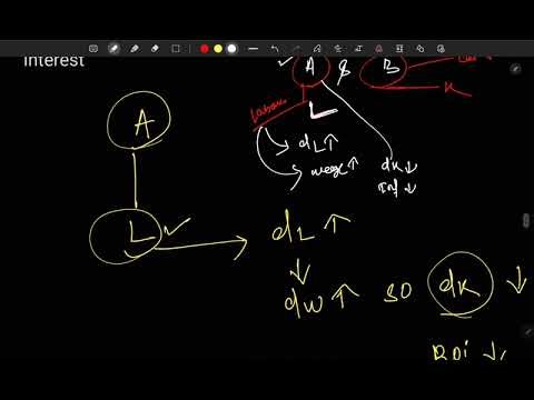 Factor equalization theory