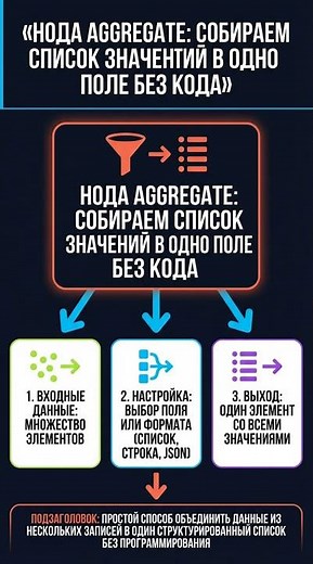 Нода Aggregate в n8n: собираем значения без кода! #shorts #n8n 🎉