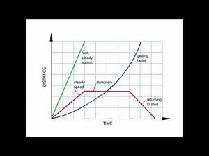 Reading Speed graphs