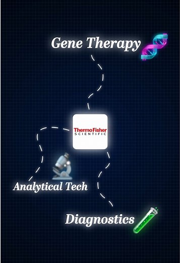 3 Biotech Companies for Life Science Students🧪🧫 #biotech #lifesciencestudent #sciencetok #sciencecareers