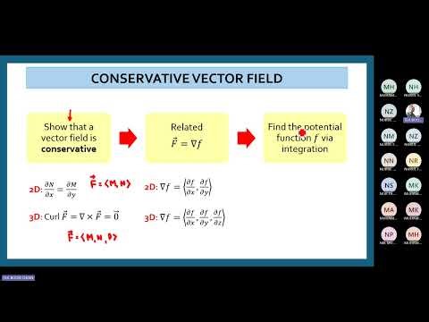 (20254: EC2223C5) Lecture 20 - Conservative Vector Field (Session 1)