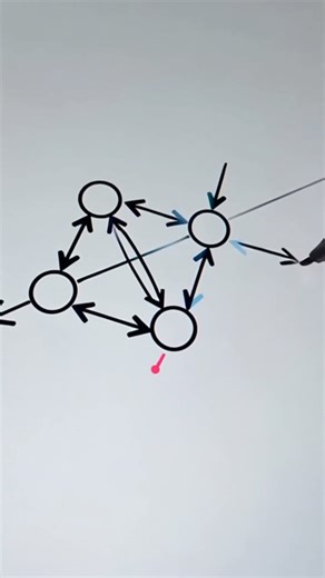 Doubly Linkedlist -Basic Explanation