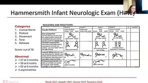 General Movement Assessment (GMA) and Hammersmith Infant Neurological Examination (HINE) Exams Predict Early Cerebral Palsy