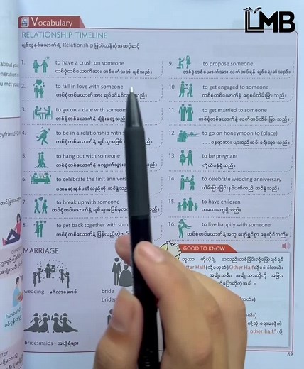 စာလုပ်ရတာပျင်းနေရောပေါ့ အချစ်အကြောင်း တဖြတ်လေ့လာကြရအောင်🤗🤗 ဒီနေ့မှာတော့ LMB English စာအုပ်ထဲက Relationship Timeline ( ချစ်သူနှစ်ဦးရဲ့ Relationship ဖြတ်သန်းပုံအဆင့်ဆင့် ) နဲ့သက်ဆိုင်တဲ့ အင်္ဂလိပ်စာကြောင်းလေးတွေကို လေ့လာကြည့်ရအောင်နော်✌️✌️ LMB English စာအုပ်လေးကို စိတ်ဝင်စားလို့ မှာယူလိုပါက LearnMyanmar Book Facebook Page Messenger မှာ LMBလို့ပေးပို့၍သော်လည်းကောင်း၊ အခု Tiktok Acc ရဲ့ Chatboxကနေလည်း အသေးစိတ်မေးမြန်းလို့ရပါတယ်ရှင်✌️✌️ #LearnMyanmarBook #LMB #English #Chinese #Korean #Japanese #Th