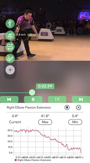 Bowling Knowledge on Reels