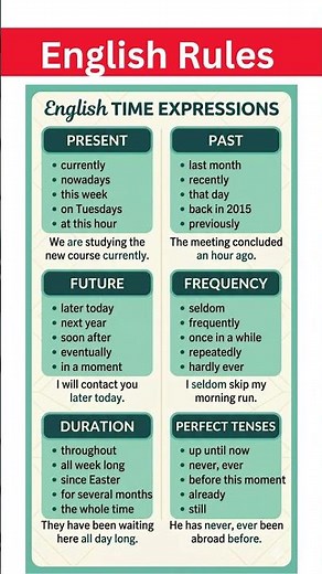 English Time Expressions Made Easy | Learn Time Markers for All English Tenses with Examples