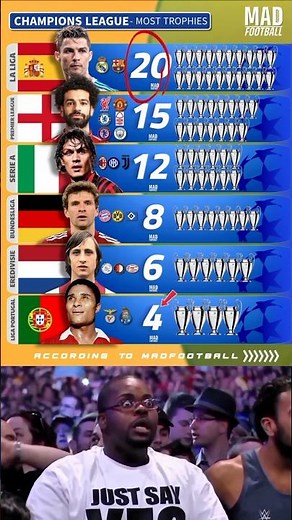 UCL: Most Trophies by League & Club! 🏆