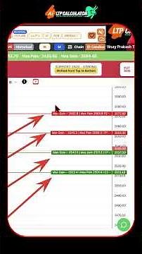 AI LTP Calculator का उपयोग करना सीखो | Trading को आसान बनाओ| Stock Market सीखो Easy Explanation|
