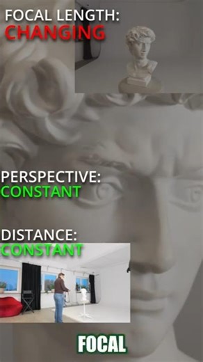 Focal Length Myths Busted!