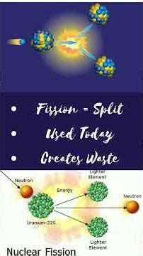 ⚛️ Can You Answer This Quiz on Fusion vs Fission? Explained in 60 Seconds #FissionVsFusion