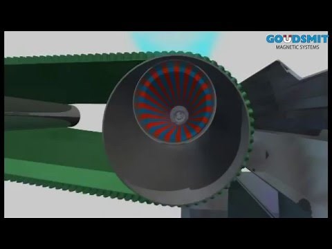 Eddy current Non ferrous separator working principle 3D animation
