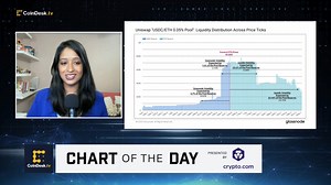 34 reactions · 12 comments | In the Uniswap pool, liquidity providers...