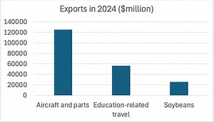 America Turns Its Back on the World