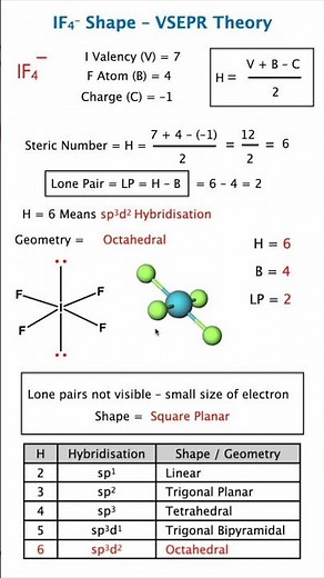 IF4– Shape Geometry 🔥 | VSEPR Theory JEE NEET Class 12 🚀 chemistry Trick Shortcut Short Notes