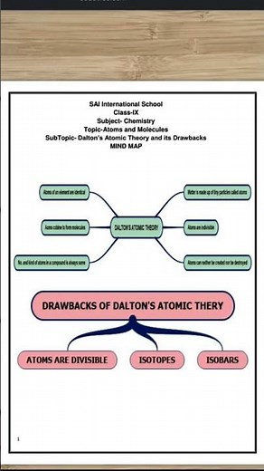 class 9th chemistry notes