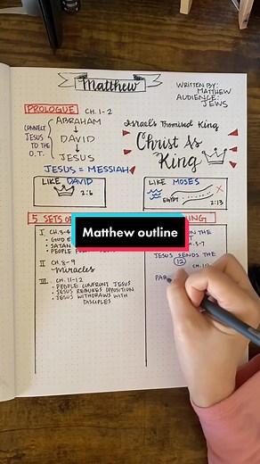 Understanding the Gospel of Matthew: A Detailed Outline