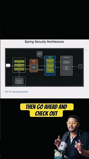 Spring Security Architecture Simplified ✅ Checkout Overview & Detailed Playlist ✅ #springboot #java