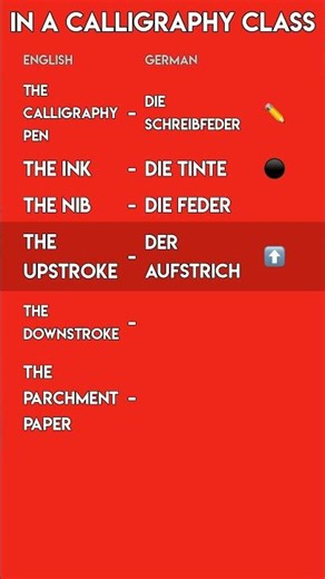 German for Artists: Calligraphy Class Vocabulary | Learn German