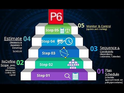 Learn Primavera P6 in One Crash Course | 5 Powerful Tricks for Construction Scheduling