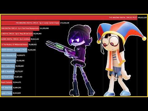 Murder Drones vs The Amazing Digital Circus: Most Popular Episodes 2021-2025