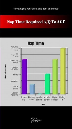 😴 Do naps really change with age?