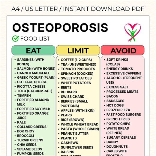 Osteoporosis Food Chart PDF, Calcium-rich Grocery List, Foods for Osteoporosis and Bone Density, Osteopenia Grocery List, Low Bone Mass Diet - Etsy