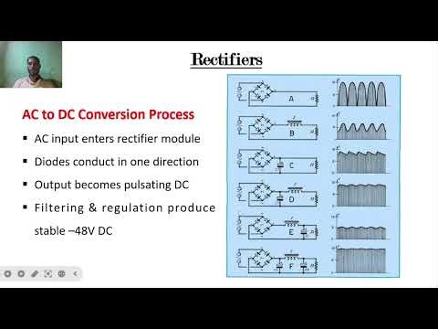 Rectifier & AC Input in Telecom Sites | AC to –48V DC Explained | Ethiopia